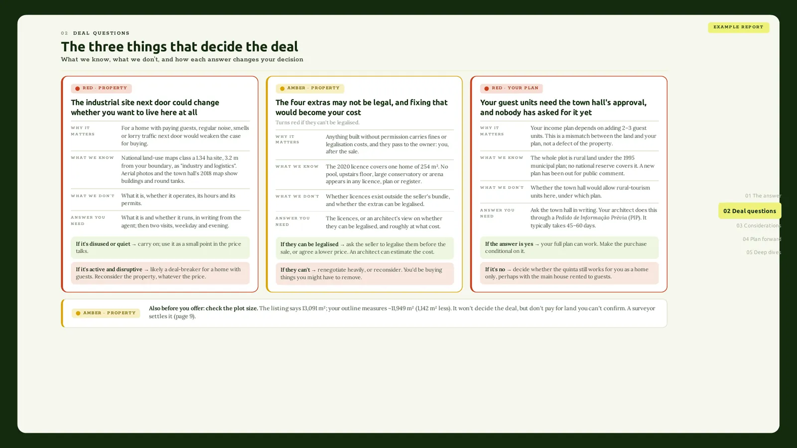 Page with the questions that decide the deal