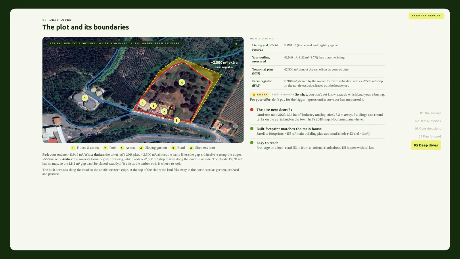 'The plot and its boundaries' page, with the aerial