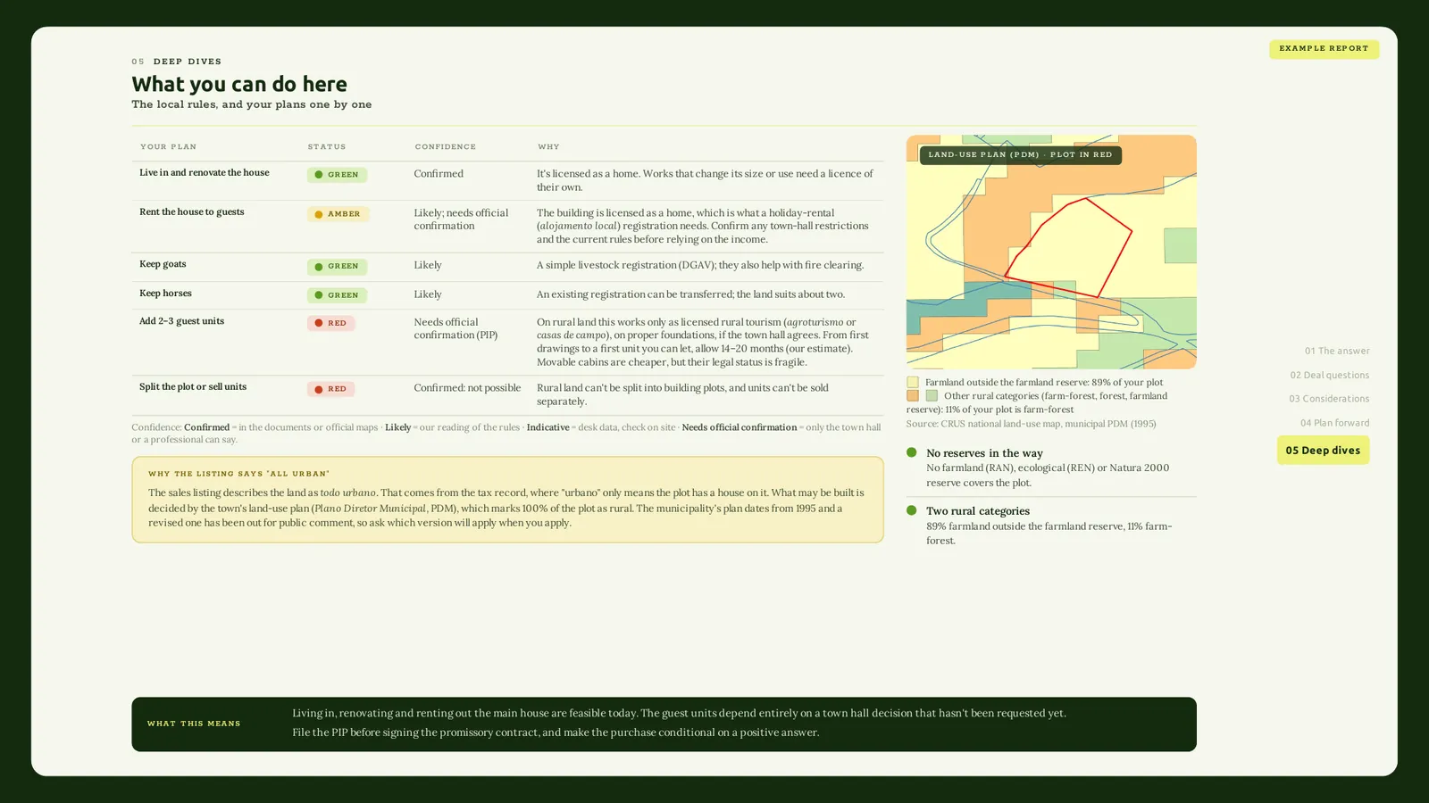 'What you can do here' page