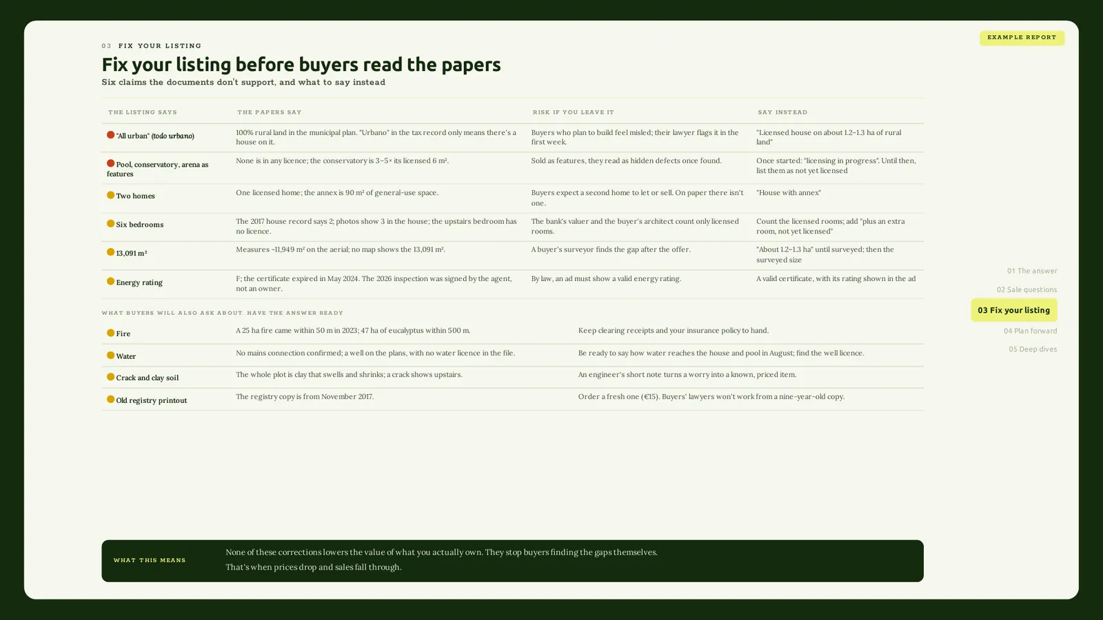 'Fix your listing' page from the seller report
