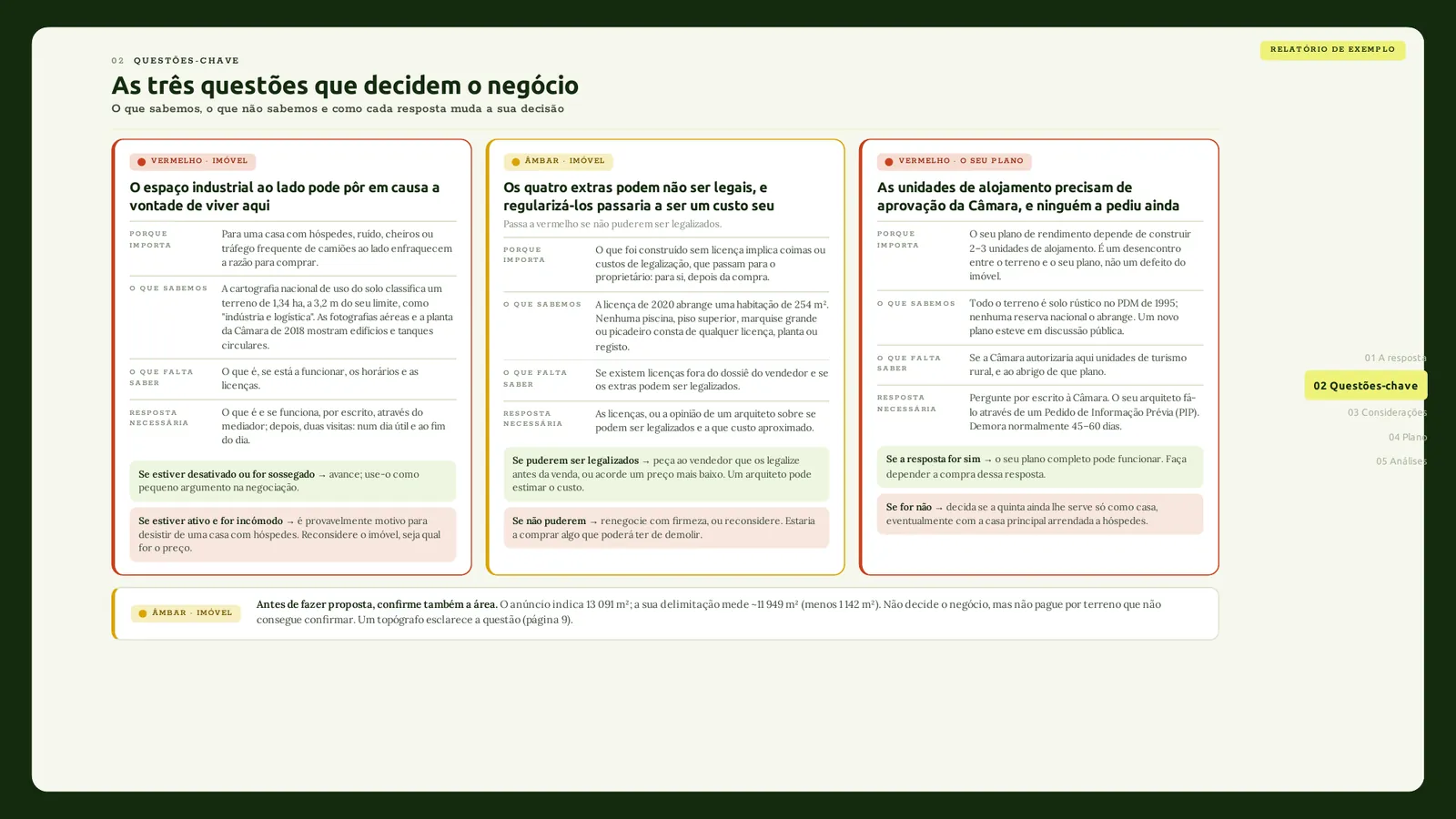 Página com as questões que decidem o negócio