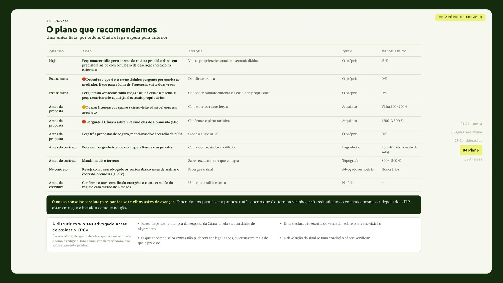 Página 'O plano' do relatório
