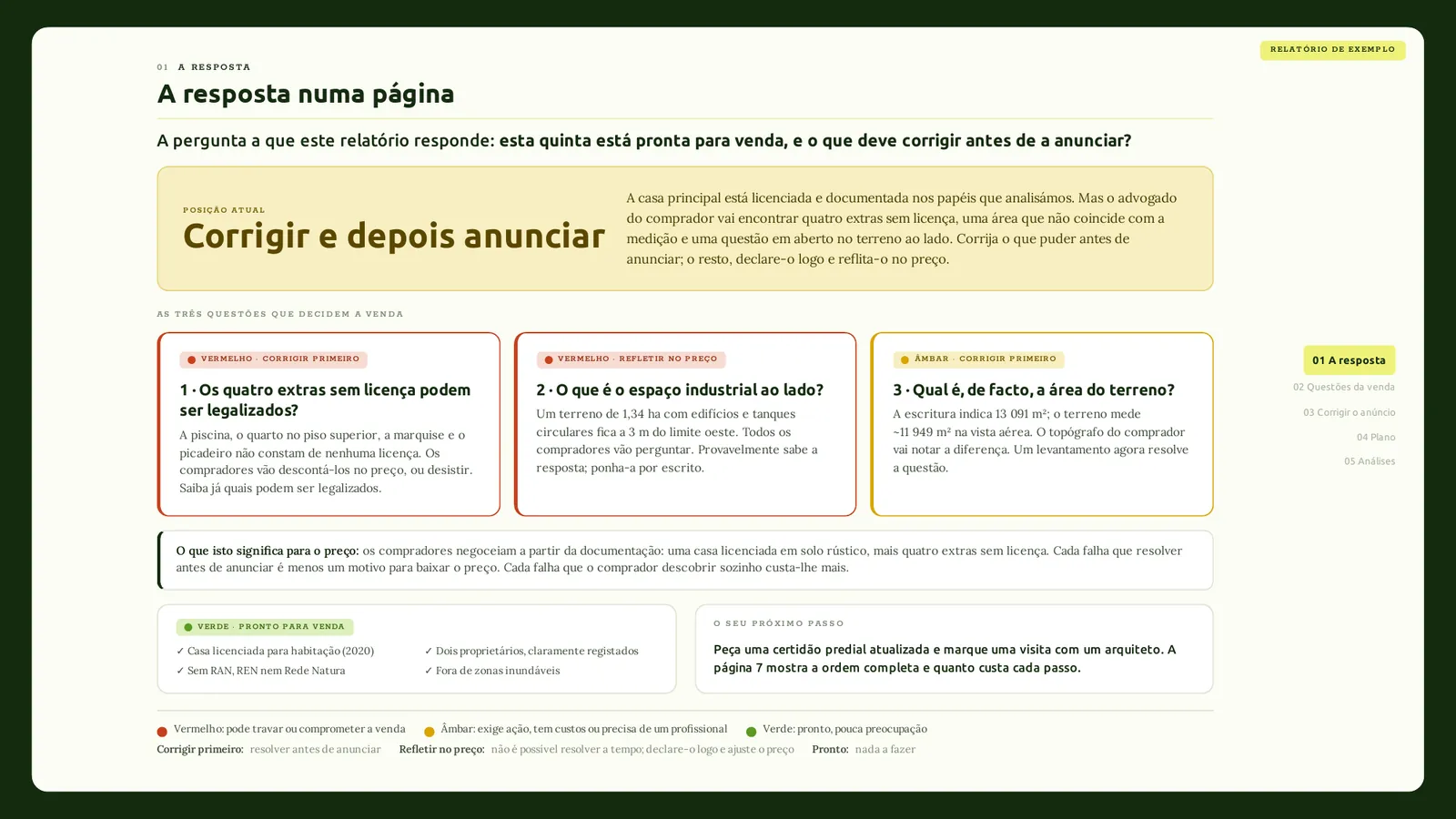 Página 'A resposta numa página' do relatório de exemplo, versão do vendedor