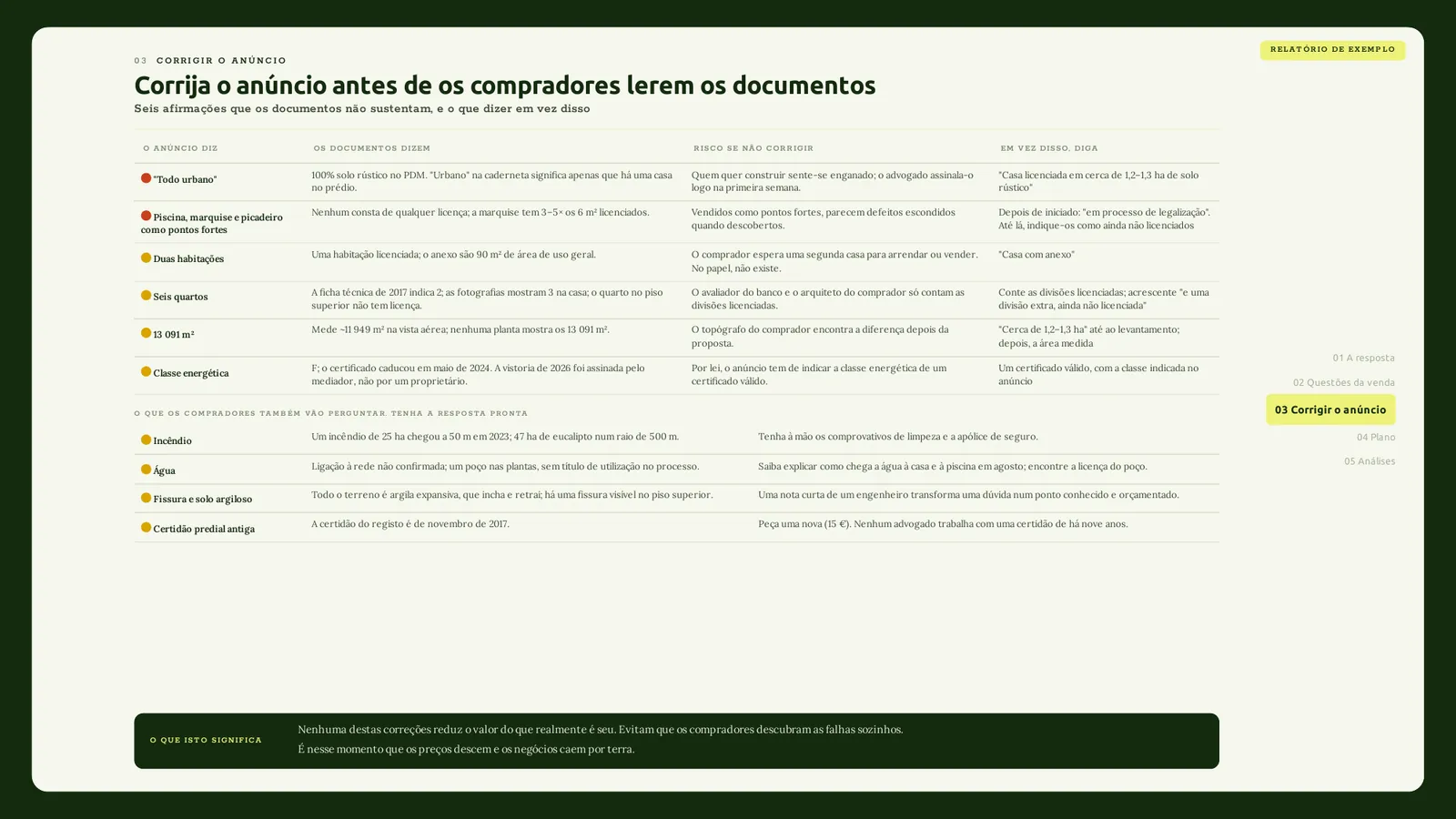 Página 'Corrigir o anúncio' do relatório do vendedor